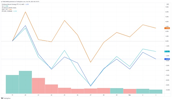 复盘比特币期货ETF上线 更重要的现货ETF还有哪些阻碍