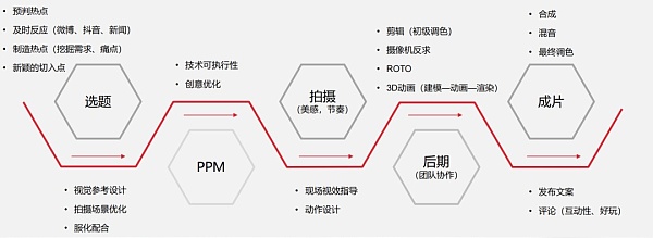 元宇宙炒到短视频：你真的看懂柳夜熙了吗
