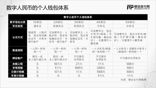 所谓的新型“数字人民币”诈骗 这里有几个疑点