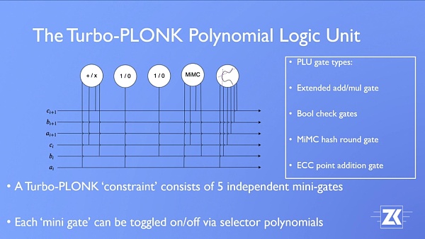 读懂 ZK-Rollups：如何带来 Crypto 生态系统的范式转变？