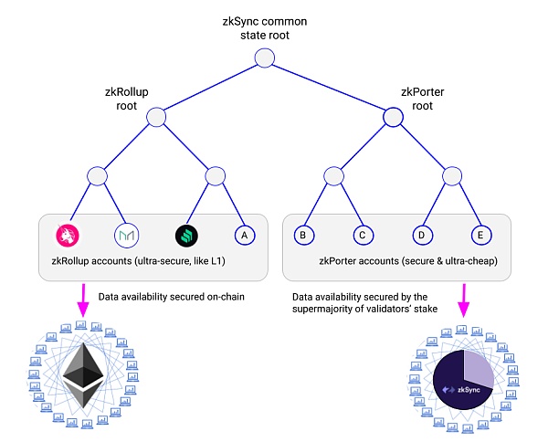 读懂 ZK-Rollups：如何带来 Crypto 生态系统的范式转变？