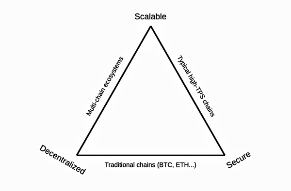 读懂 ZK-Rollups：如何带来 Crypto 生态系统的范式转变？