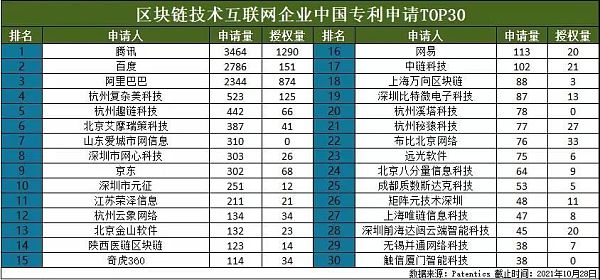 构建版图6年后 丈量腾讯区块链护城河