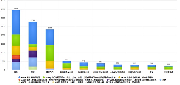 构建版图6年后 丈量腾讯区块链护城河