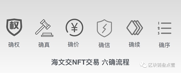 NFT领域持续火爆 “一起NFT”正在打破领域格局