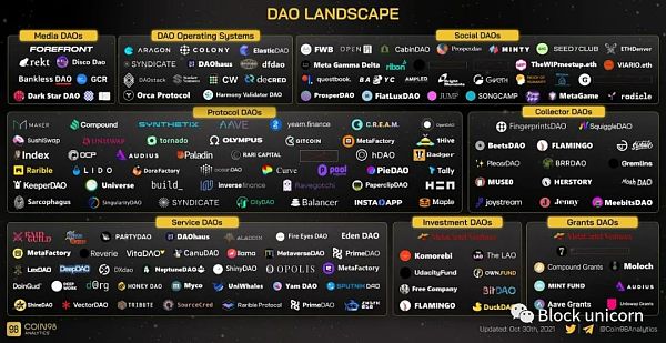DAO：可能取代一切人类组织形式的治理模式