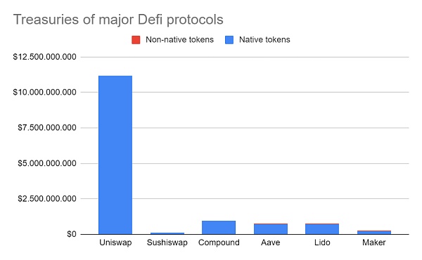 管理 DeFi 财库的新思维模式