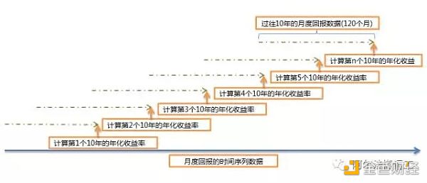 亏损厌恶是投资失败的罪魁祸首