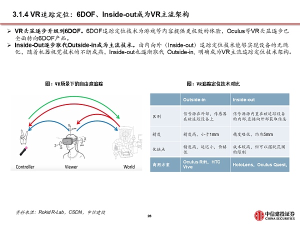 Facebook全面拥抱元宇宙 硬件与应用机遇来临