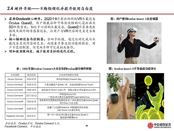 Facebook全面拥抱元宇宙 硬件与应用机遇来临