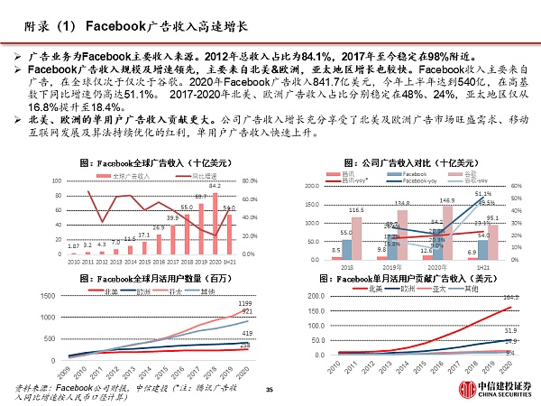 Facebook全面拥抱元宇宙 硬件与应用机遇来临