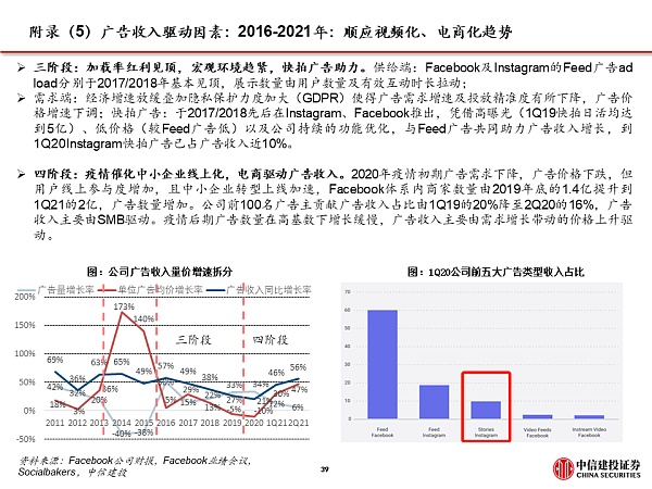 Facebook全面拥抱元宇宙 硬件与应用机遇来临