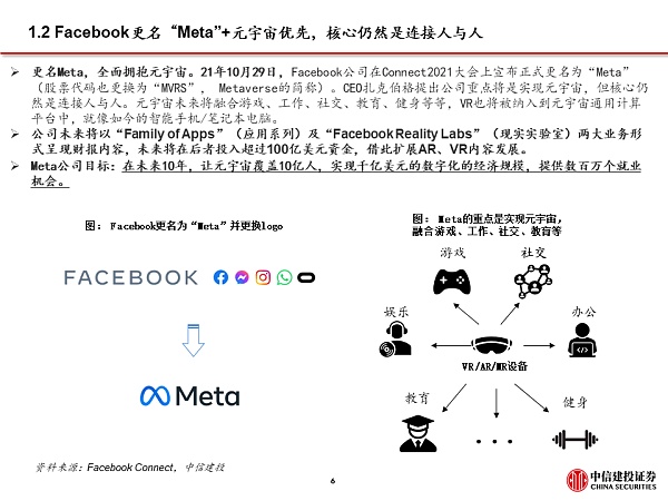 Facebook全面拥抱元宇宙 硬件与应用机遇来临