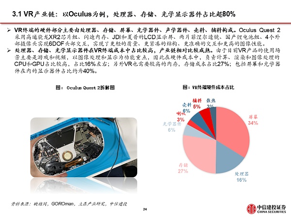 Facebook全面拥抱元宇宙 硬件与应用机遇来临