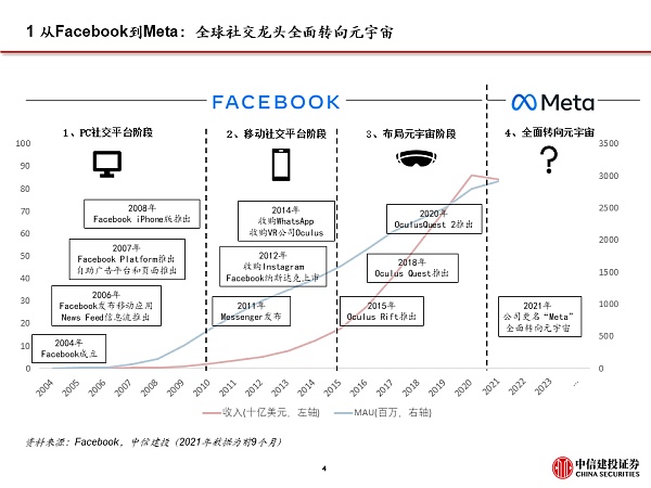 Facebook全面拥抱元宇宙 硬件与应用机遇来临