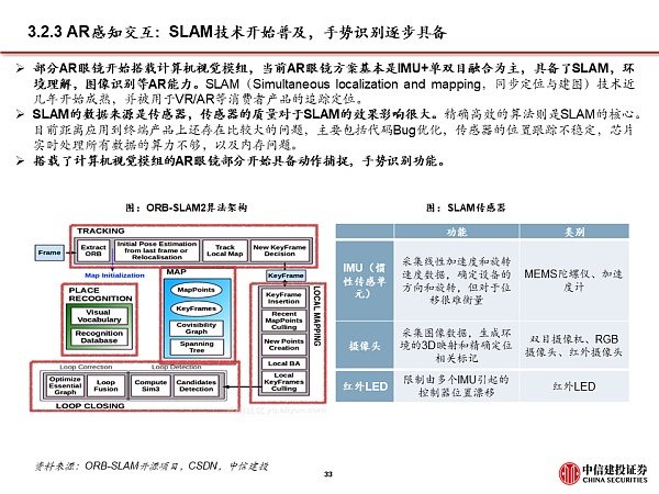 Facebook全面拥抱元宇宙 硬件与应用机遇来临