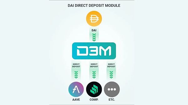 Maker x Aave：解决 DeFi 中的可变利率