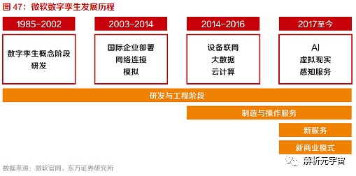 10个问题说清楚 什么是元宇宙