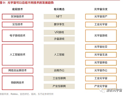 10个问题说清楚 什么是元宇宙