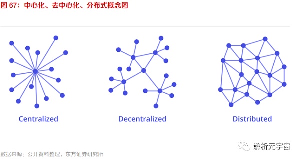 10个问题说清楚 什么是元宇宙