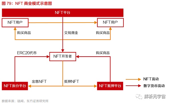10个问题说清楚 什么是元宇宙