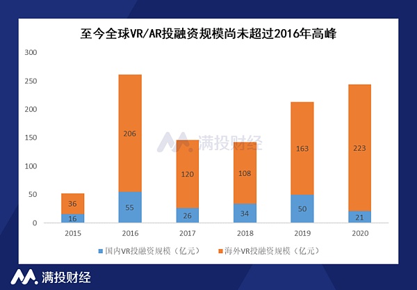 三大运营商加码元宇宙基建 元宇宙行业发展迎来爆发期？