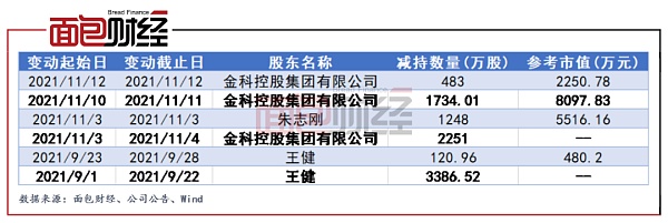 汤姆猫：重要股东借“元宇宙”东风减持 监管函警示合规风险