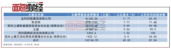 汤姆猫：重要股东借“元宇宙”东风减持 监管函警示合规风险
