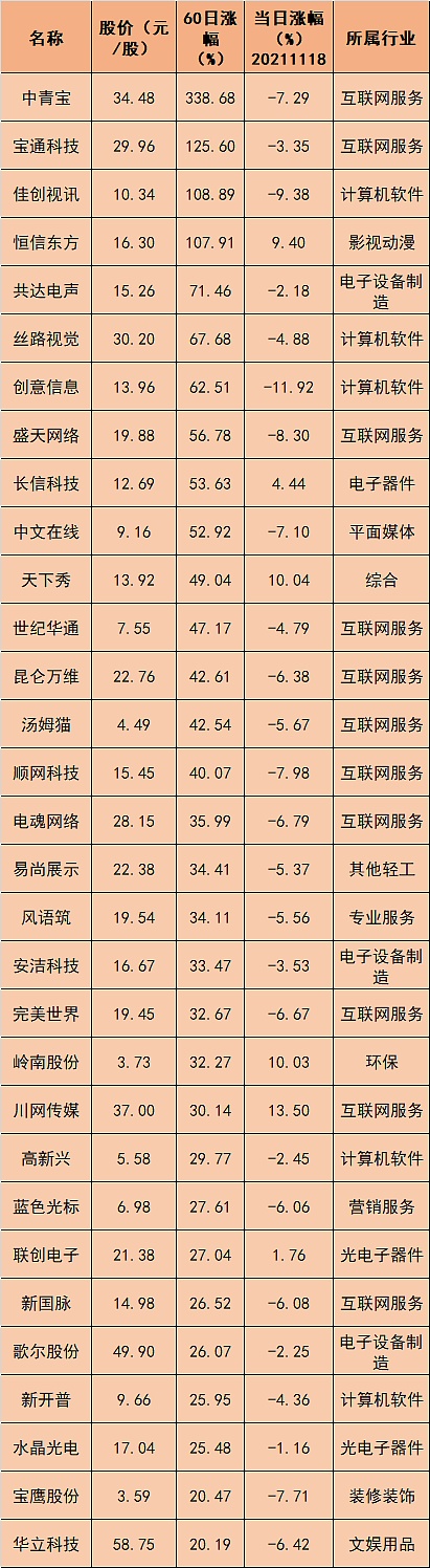 元宇宙遭“喊话” 概念股全线下跌 相关主题基金还能买吗？