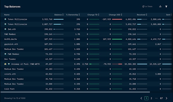 继DeFi和NFT之后 加密世界的下一个热点：DAO
