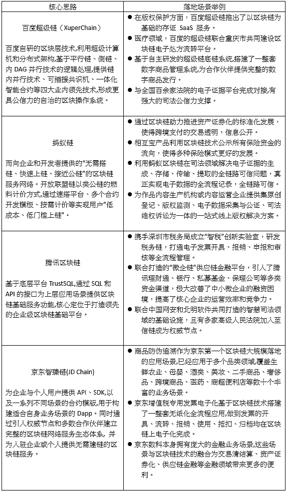 “中国制造”联盟链的三个阶段