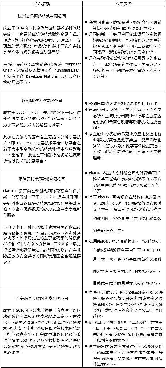 “中国制造”联盟链的三个阶段