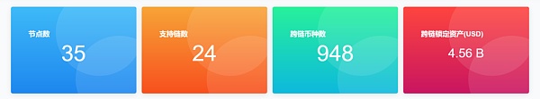 打破Layer2孤岛：流动性割裂之下的“架桥人”