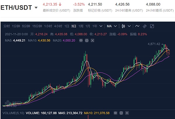 ETH2.0启动一周年 有哪些值得关注的信息？