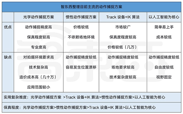 腾讯B站纷纷入局 虚拟人热火朝天 谁才是真元宇宙入口？
