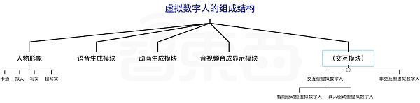腾讯B站纷纷入局 虚拟人热火朝天 谁才是真元宇宙入口？
