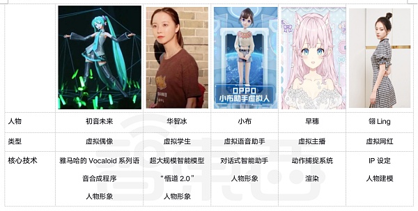 腾讯B站纷纷入局 虚拟人热火朝天 谁才是真元宇宙入口？