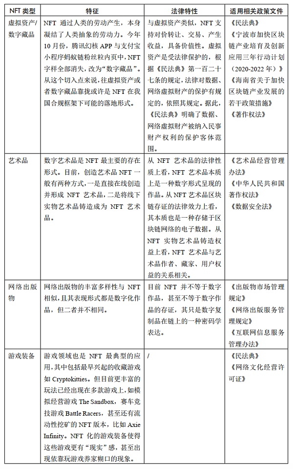 全系列之：NFT发行乱象及法律合规建议（下篇）