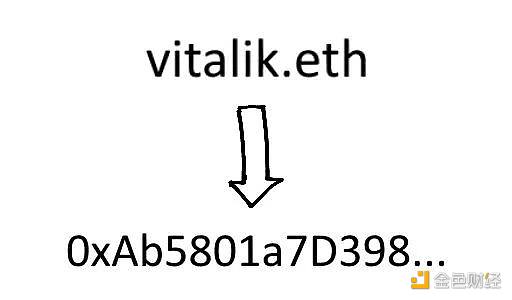 教程：如何在web应用程序中将ENS地址转换为ETH地址