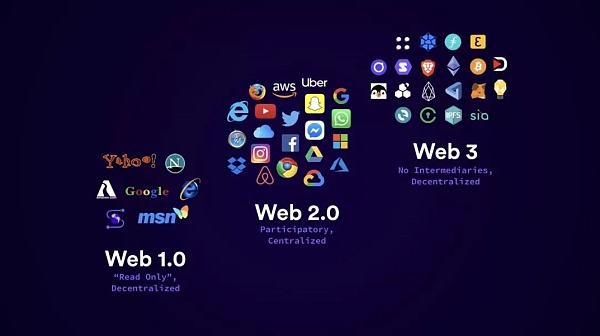 NFT之后 Web3会是下一个风口吗？