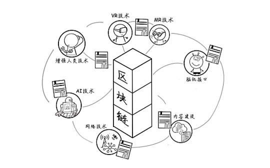 元宇宙 • 数学 • NFT