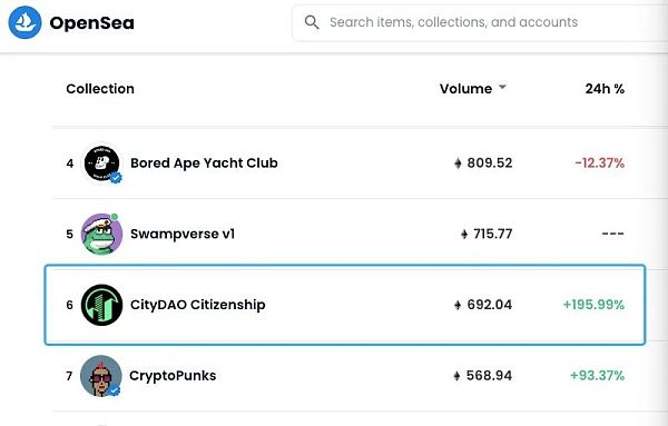 “PEOPLE效应”带火CityDAO：一文读懂DAO风口下的新宠儿
