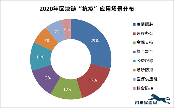 “抗疫”区块链：新技术应用于社会治理的一次重要实践