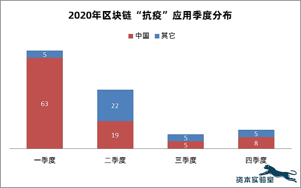 “抗疫”区块链：新技术应用于社会治理的一次重要实践