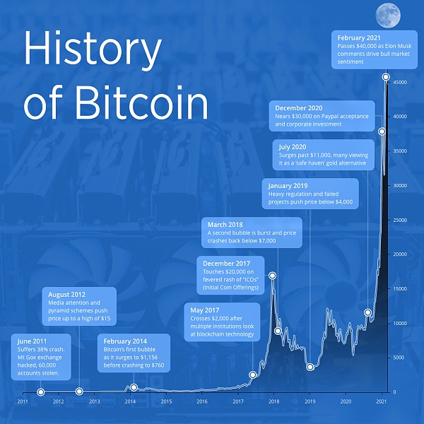 Coinbase：从一个被称骗局的想法 到一家860亿美金的公司
