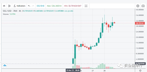 一个链游一个传销 几十个飞船仿盘上线就是几十倍