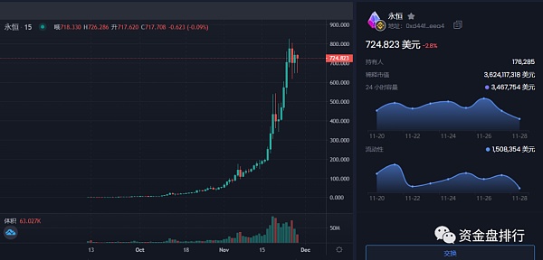 一个链游一个传销 几十个飞船仿盘上线就是几十倍