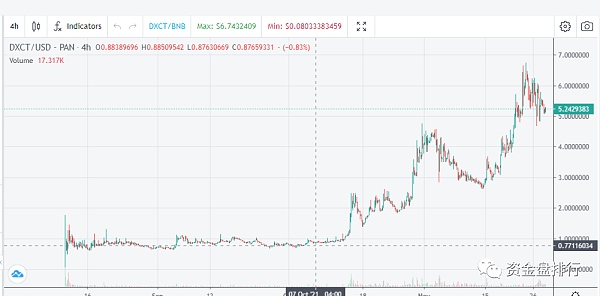 一个链游一个传销 几十个飞船仿盘上线就是几十倍