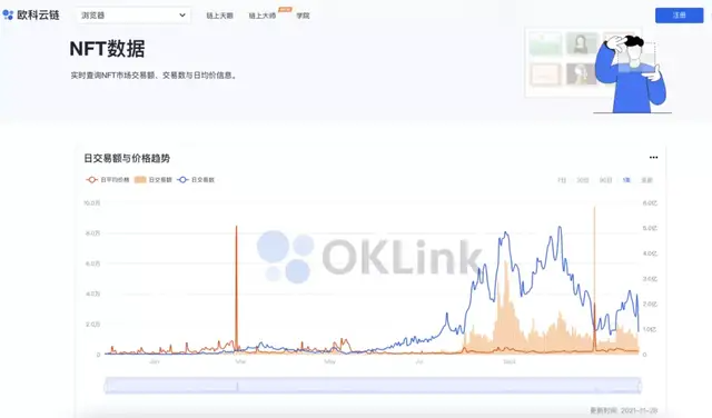 大厂数字藏品PK原生NFT 两个流派通往别样未来