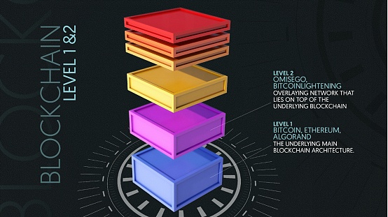 以太坊苦高Gas费久矣 那么Layer2的Arbitium生态发展得怎样？